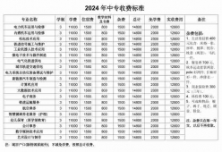 http://m.feixuegongzhu.com/school-213/document-id-445.html