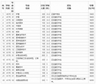 http://m.feixuegongzhu.com/school-195/document-id-210.html